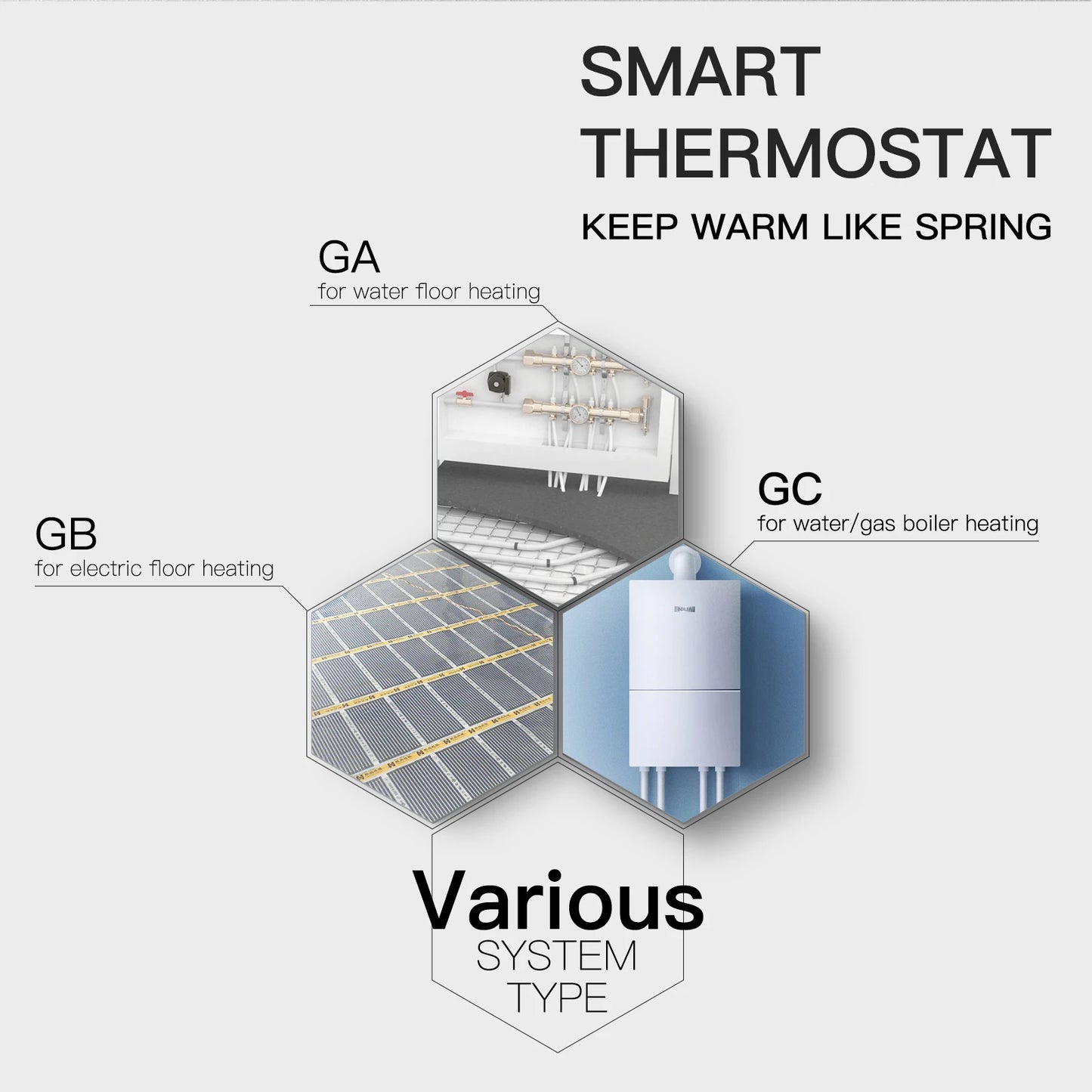 Smart Temperature Controller
