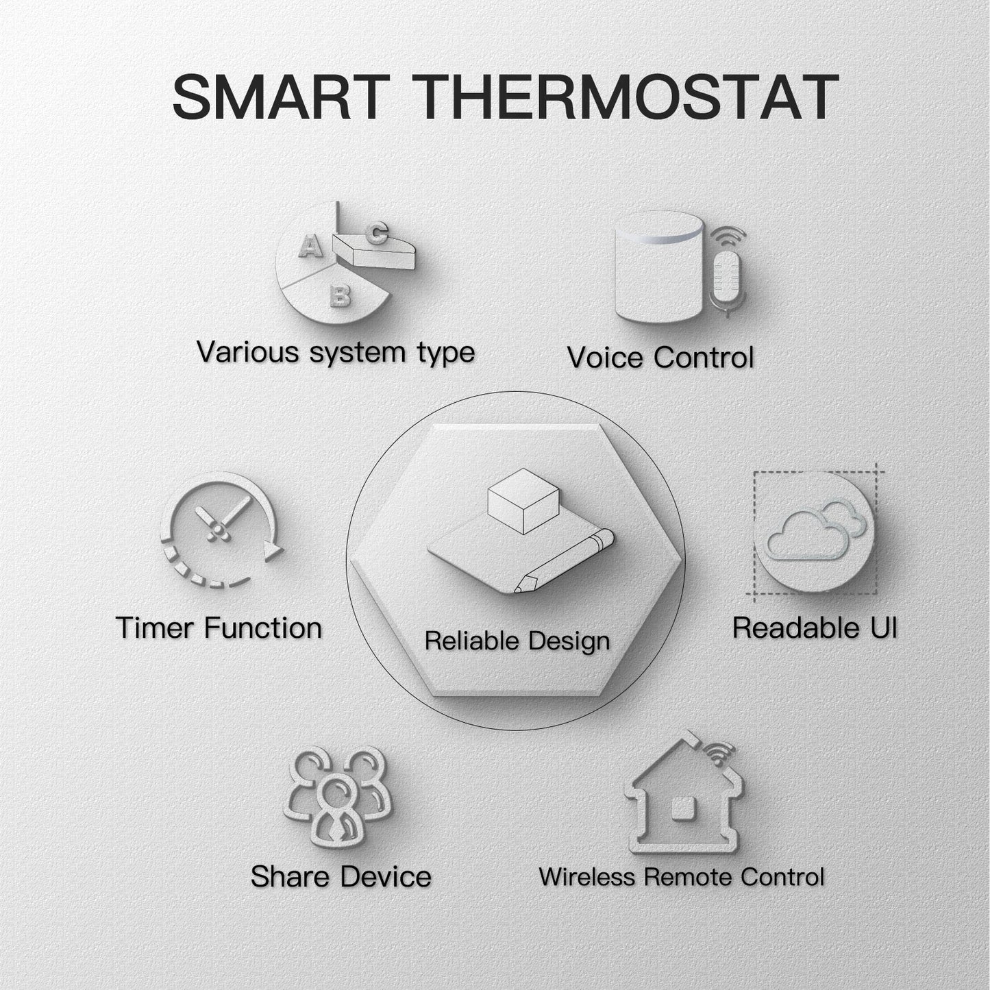 Smart Temperature Controller
